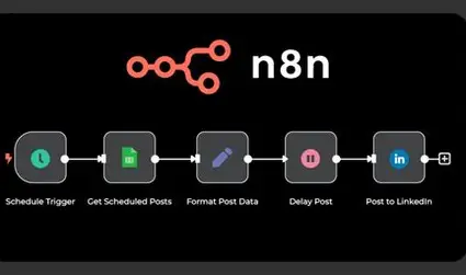 ANALISTA DE DATOS - 08
Automatización con n8n 